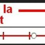 LO-Curseur de la barre d'Etat