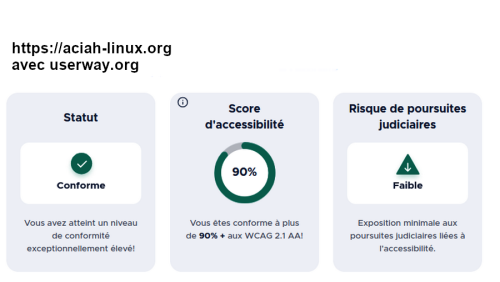 test avec userway