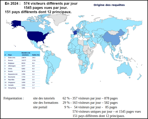 La visibilité de Aciah-Linux sur Internet